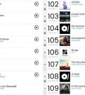 This image, provided by Big Hit Entertainment, shows South Korean boy group Bangtan Boys at 106th on the Billboard 200, updated on Oct. 26.