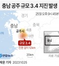 3.4 magnitude quake hits central city of Gongju: weather agency